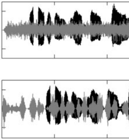 Speech understanding of cochlear implant users - new publication by Zirn et al.